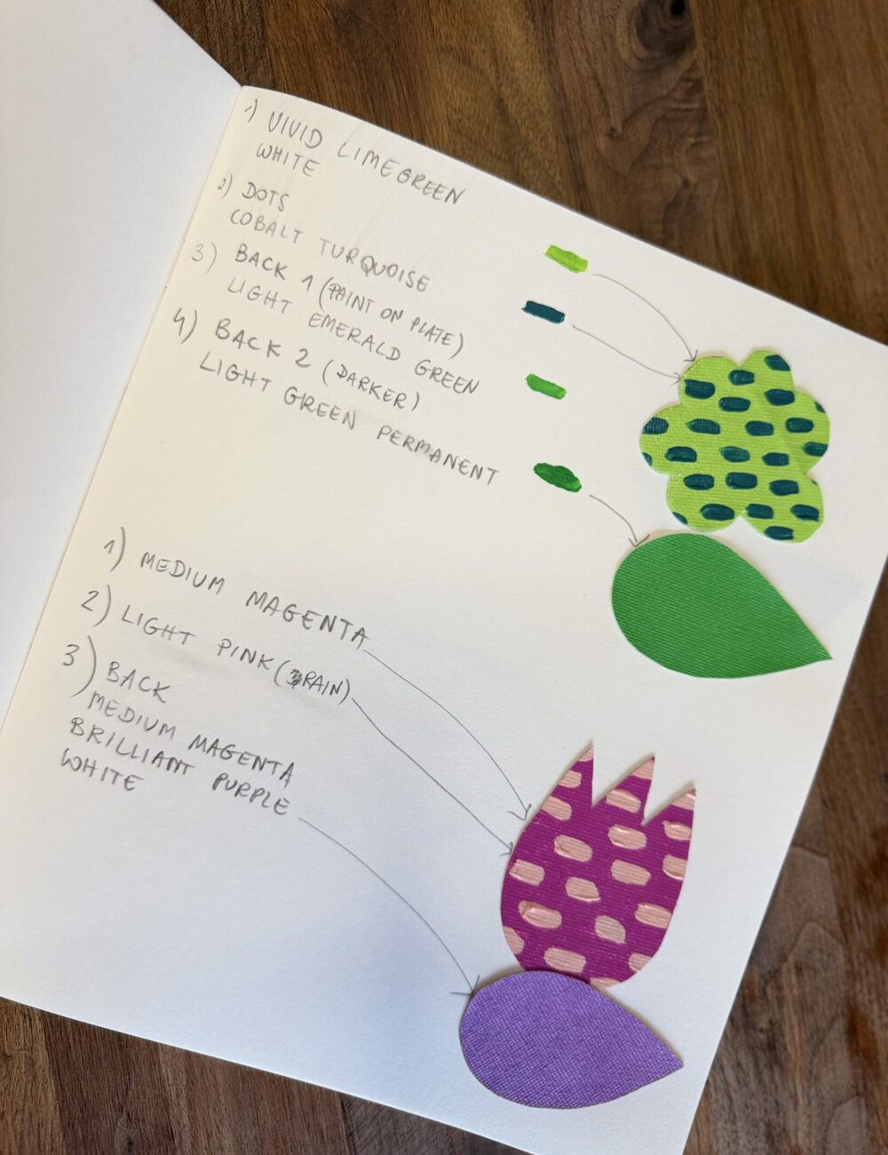 flowers-table-I-ceramic-painting-justyna-maria-porowska-sketches flowers-table-I-ceramic-painting-justyna-maria-porowska-sketches